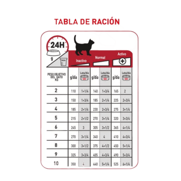 Royal Canin Lata Gato Adulto Fit - Image 2